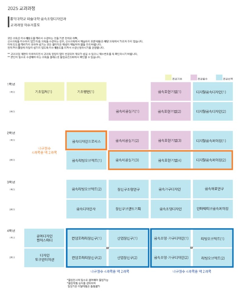 금디과 최종 이수계통도.jpg