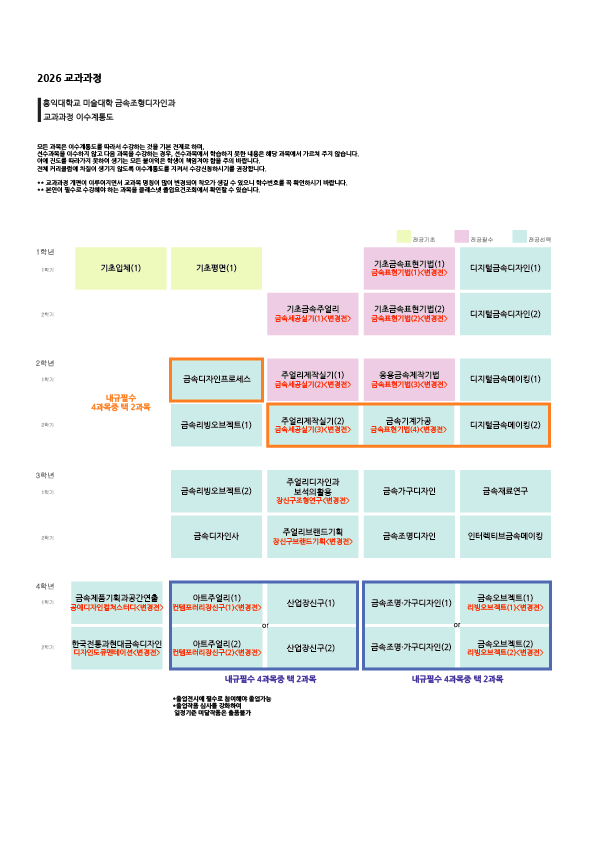 2026 교과과정_이수계통도(세로)_명칭변경.png